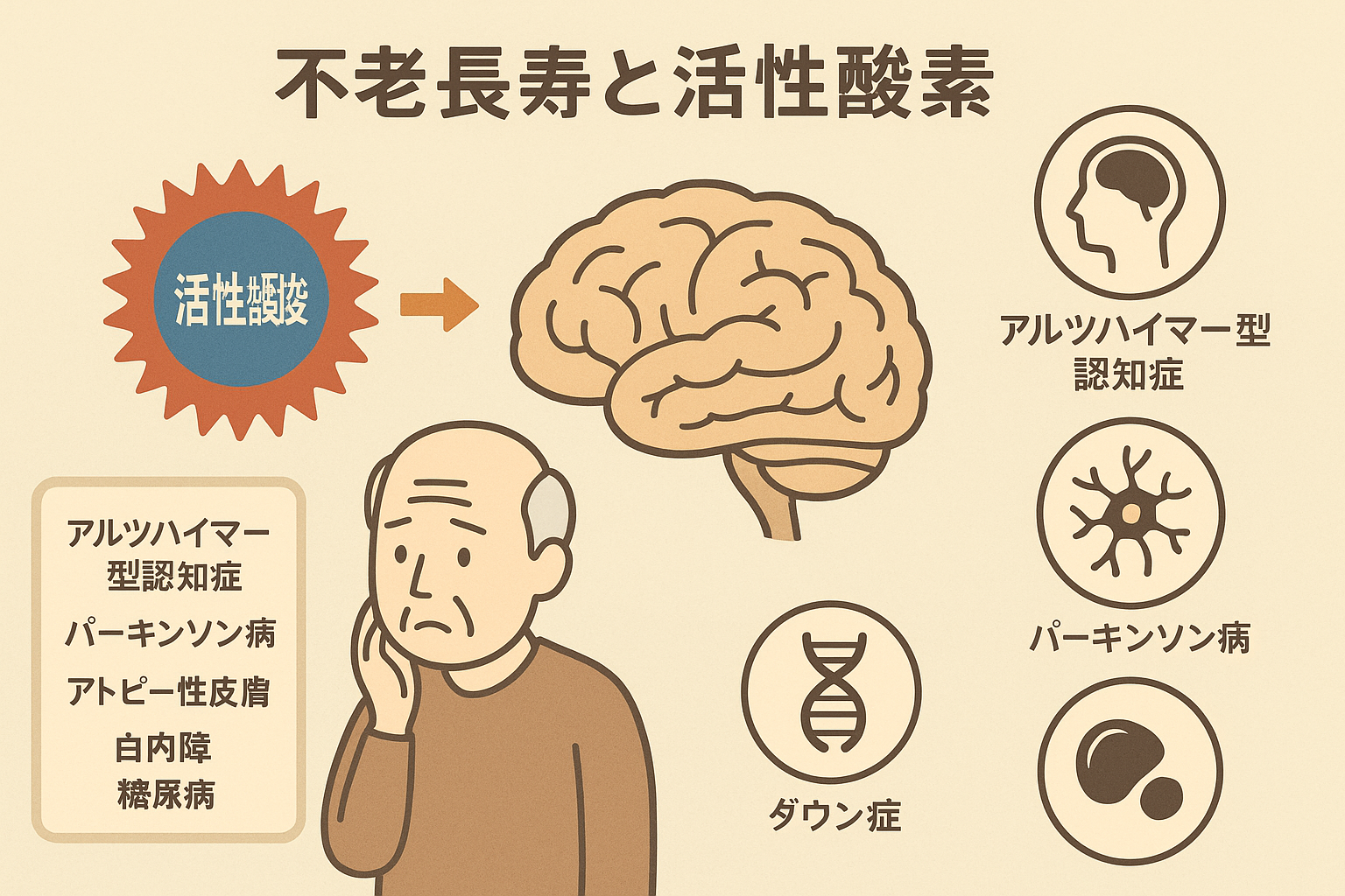 不老長寿と現代の健康課題